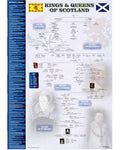 Scottish Kings & Queens Timeline Poster